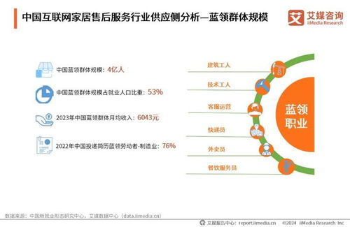 2024年中国互联网家居售后服务市场发展白皮书
