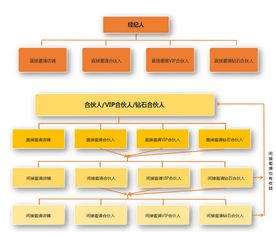 三宝地佛事用品商城 借力共享经济，邀你成为自由合伙人，共创社会经济咨询服务新篇章